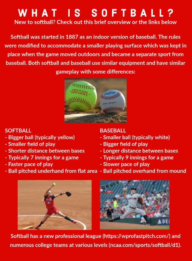 Camrose Softball Association site by RAMP InterActive